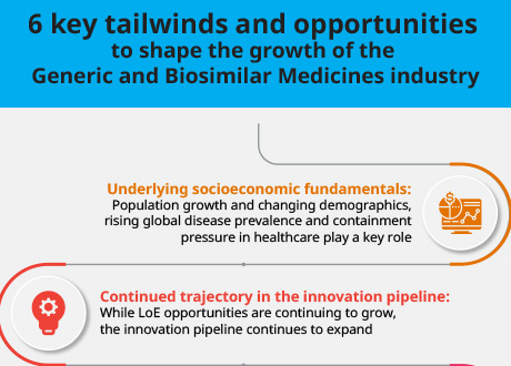 6 key tailwinds and opportunities to shape the growth of the Generic and Biosimilar Medicines industry