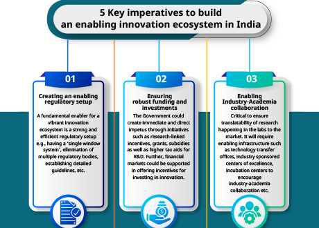 5 Key imperatives to build an enabling innovation ecosystem in India