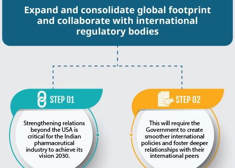 Expand and consolidate global footprint and collaborate with international regulatory bodies