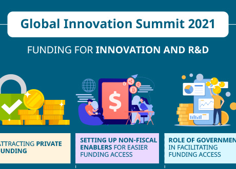 Funding for innovation and R&D