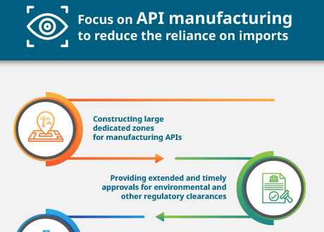 Focus on API manufacturing to reduce the reliance on imports