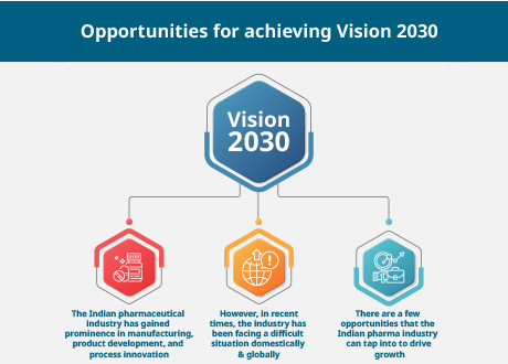 Opportunities for achieving Vision 2030