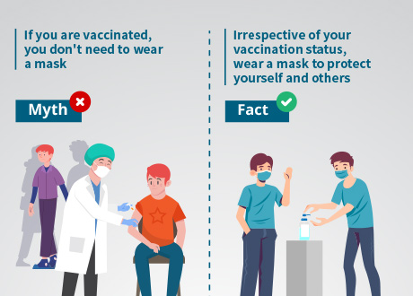 Vaccination – Myths and Facts