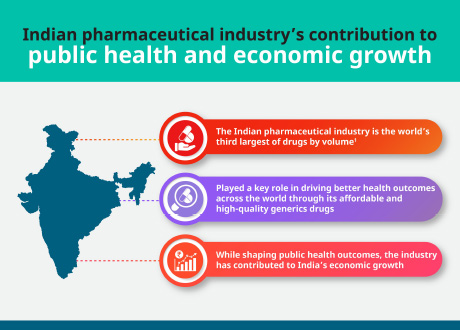 Indian pharmaceutical industry’s contribution to public health and economic growth