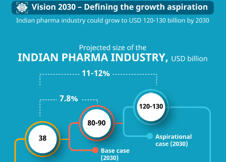 Vision 2030 – Defining the growth aspiration